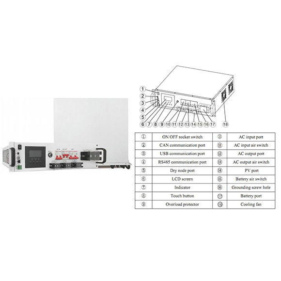 48V Solar Grid Tie Inverter 110-230Vac Lead Acid Pure Sine Wave