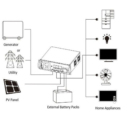 AC PV Charging Hybrid Solar Inverter 220/230VAC Lead Acid